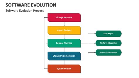 evolution software download.